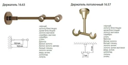 Карнизи для штор, види карнизів, як правильно вибрати карниз (штор) Карнизи для штор, види карнизів, як правильно вибрати карниз