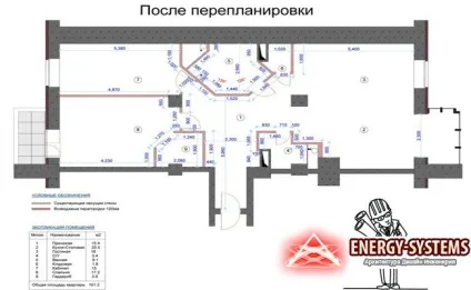 Капітальний ремонт з переплануванням приміщення (переплануванням) Капітальний ремонт з переплануванням приміщення