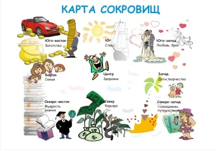Карта бажань основні правила складання! Країна фантазія - виконання бажань (медитації та ритуали для здійснення мрій) Карта бажань основні правила складання! Країна фантазія - виконання бажань