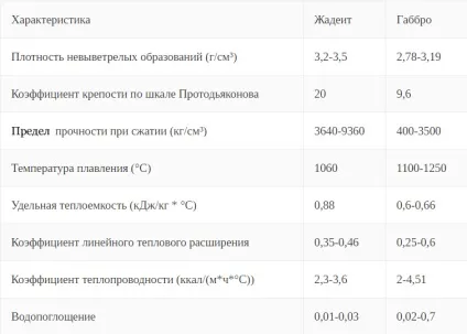 Камені для лазні жадеїт, його властивості, в тому числі лікувальні, застосування в лазні - плитка, наповнювач (лікувальні властивості жадеита в лазні) Камені для лазні жадеїт, його властивості, в тому числі лікувальні, застосування в лазні - плитка, наповнювач