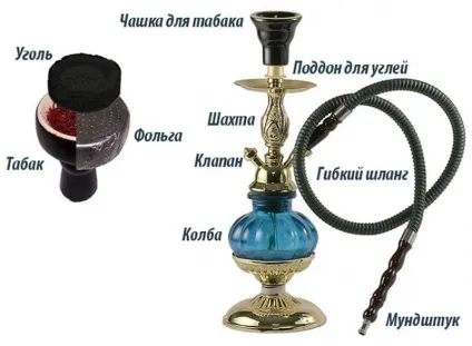 Кальян інструкція із застосування (кальян) Кальян інструкція із застосування