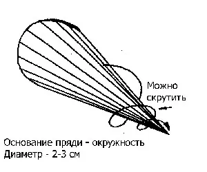Каскад на довге волосся - стрижемо за допомогою сучасних прийомів - довгі стрижки - стрижки - (допомогою) Каскад на довге волосся - стрижемо за допомогою сучасних прийомів - довгі стрижки - стрижки -