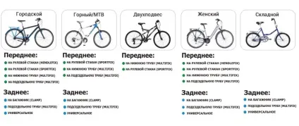 Катання на велосипеді з дитиною заднє або переднє велокресло і інші способи (заднє) Катання на велосипеді з дитиною заднє або переднє велокресло і інші способи