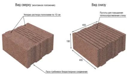 Керамзитобетонні блоки своїми руками виготовлення, обладнання, пропорції (відео) (обладнання) Керамзитобетонні блоки своїми руками виготовлення, обладнання, пропорції (відео)