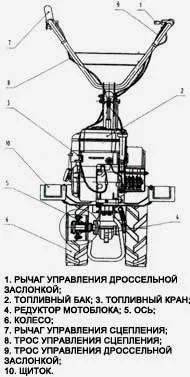 Пристрій і експлуатація мотоблока салют-5 (пристрій) Пристрій і експлуатація мотоблока салют-5