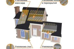 Утеплення зрубу зовні порядок виконання (виконання) Утеплення зрубу зовні порядок виконання