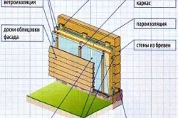 Утеплення зрубу зовні порядок виконання (зрубу) Утеплення зрубу зовні порядок виконання