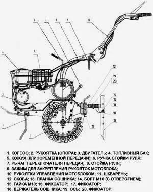 Пристрій і експлуатація мотоблока салют-5 (пристрій і експлуатація мотоблока салют-5) Пристрій і експлуатація мотоблока салют-5