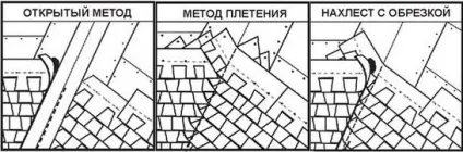 Пристрій покрівлі з м'якої черепиці технологія, основні вузли (пристрій) Пристрій покрівлі з м'якої черепиці технологія, основні вузли
