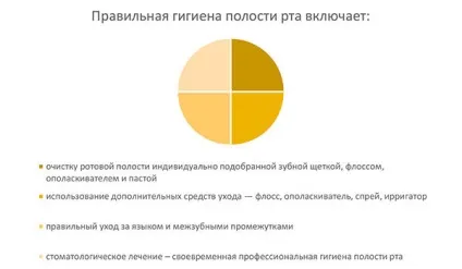 Догляд за зубами в дитячому віці статті (віком) Догляд за зубами в дитячому віці статті