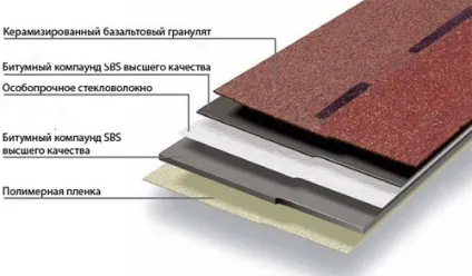 Пристрій даху під м'яку покрівлю (пристрій) Пристрій даху під м'яку покрівлю
