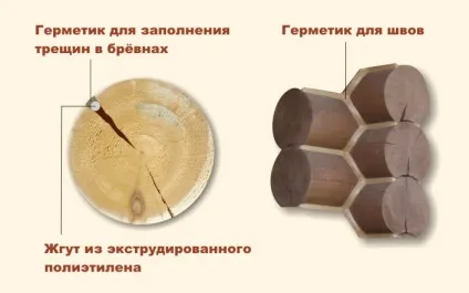Утеплення зрубу зсередини покрокова інструкція (утеплення зрубу зсередини дерево) Утеплення зрубу зсередини покрокова інструкція