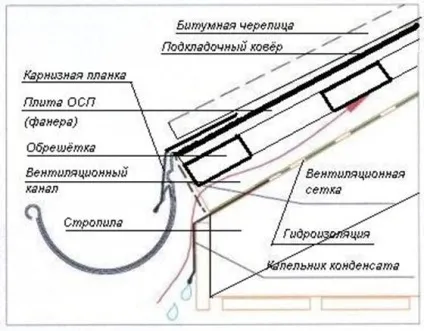 Пристрій покрівлі з м'якої черепиці технологія, основні вузли (технологія) Пристрій покрівлі з м'якої черепиці технологія, основні вузли