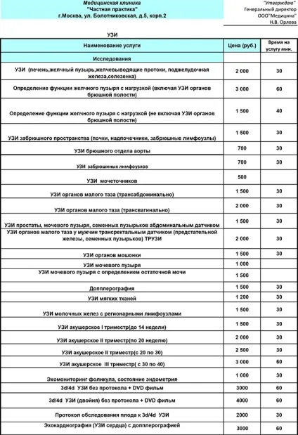 Узі-діагностика, приватна практика (узі яєчників) Узі-діагностика, приватна практика