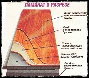 Класи зносостійкості ламінату властивості, види та інші його важливі характеристики (ламінат види і властивості) Класи зносостійкості ламінату властивості, види та інші його важливі характеристики
