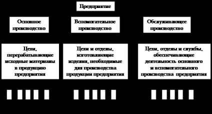Коефіцієнт закріплення операції
