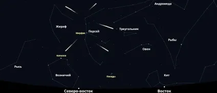 Коли зірки падають з неба (зірки) Коли зірки падають з неба
