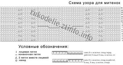Комплект ажурна осінь