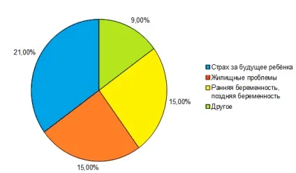 Кому і коли аборт може бути необхідний