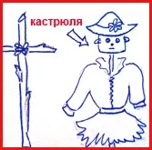 Конкурси на природі (20 шт) день народження дитини на пікніку, знову свято! (Дитини) Конкурси на природі (20 шт) день народження дитини на пікніку, знову свято!