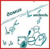 Конкурси на природі (20 шт) день народження дитини на пікніку, знову свято! (Конкурси) Конкурси на природі (20 шт) день народження дитини на пікніку, знову свято!