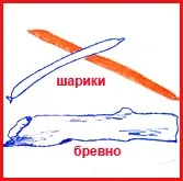 Конкурси на природі (20 шт) день народження дитини на пікніку, знову свято! (День) Конкурси на природі (20 шт) день народження дитини на пікніку, знову свято!