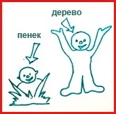 Конкурси на природі (20 шт) день народження дитини на пікніку, знову свято! (Конкурси) Конкурси на природі (20 шт) день народження дитини на пікніку, знову свято!