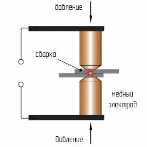 Контактна точкове зварювання - основи технології і можливі дефекти (точкова) Контактна точкове зварювання - основи технології і можливі дефекти