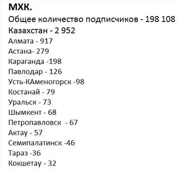 Контактовскіе війни