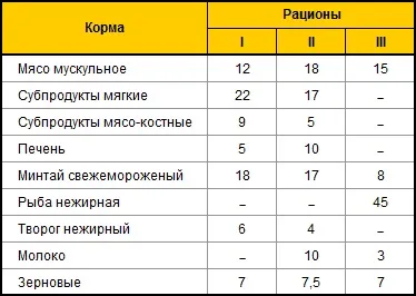 Годування вагітних і лактуючих самок - своя ферма (своя) Годування вагітних і лактуючих самок - своя ферма