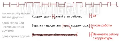Коректорські знаки, приклади і короткий опис (знаки) Коректорські знаки, приклади і короткий опис