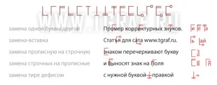 Коректорські знаки, приклади і короткий опис (знаки) Коректорські знаки, приклади і короткий опис