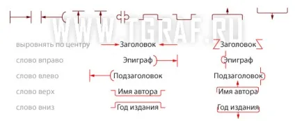 Коректорські знаки, приклади і короткий опис (знаки) Коректорські знаки, приклади і короткий опис