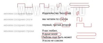 Коректорські знаки, приклади і короткий опис (коректорські) Коректорські знаки, приклади і короткий опис