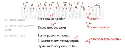 Коректорські знаки, приклади і короткий опис (коректорські) Коректорські знаки, приклади і короткий опис