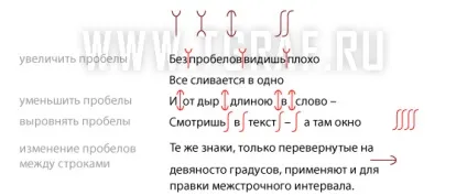 Коректорські знаки, приклади і короткий опис (коректорські) Коректорські знаки, приклади і короткий опис