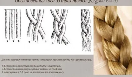 Коса з трьох пасом, найпопулярніші варіанти плетіння своїми руками (трьох) Коса з трьох пасом, найпопулярніші варіанти плетіння своїми руками