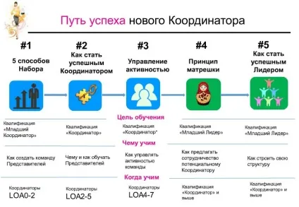 Координатор кампанії avon і як їм стати реєстрація представників avon, каталоги, знижки, подарунки (координатор) Координатор кампанії avon і як їм стати реєстрація представників avon, каталоги, знижки, подарунки