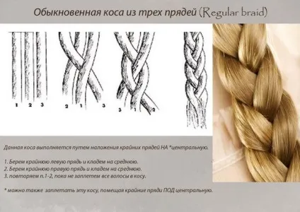Коса з трьох пасом, найпопулярніші варіанти плетіння своїми руками (самі) Коса з трьох пасом, найпопулярніші варіанти плетіння своїми руками