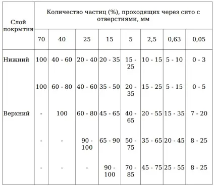 Конструкції тимчасових автодоріг (збірних залізобетонних плит) Конструкції тимчасових автодоріг
