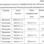 Кісток відносяться до плоских будова кістки, мої будні (будова) Кісток відносяться до плоских будова кістки, мої будні