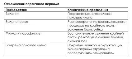 Шкірні прояви при сифілісі як спосіб відмінності стадій хвороби (сифіліс) Шкірні прояви при сифілісі як спосіб відмінності стадій хвороби