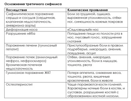 Шкірні прояви при сифілісі як спосіб відмінності стадій хвороби (шкірні прояви сифілісі) Шкірні прояви при сифілісі як спосіб відмінності стадій хвороби