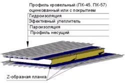 Покрівля металева види, переваги, особливості монтажу (покрівля) Покрівля металева види, переваги, особливості монтажу