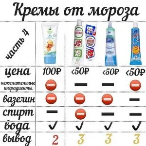 Креми від морозу, annamama