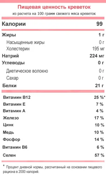 Креветочная дієта для схуднення відгуки, меню дієти на креветках, рецепти, результати (дієта) Креветочная дієта для схуднення відгуки, меню дієти на креветках, рецепти, результати