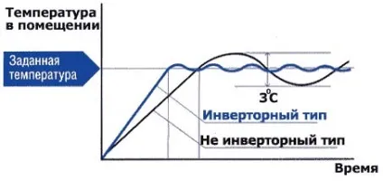 дахові кондиціонери