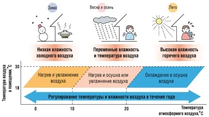 дахові кондиціонери