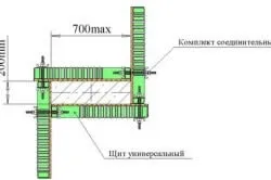 Кругла опалубка своїми руками для колон (опалубка) Кругла опалубка своїми руками для колон