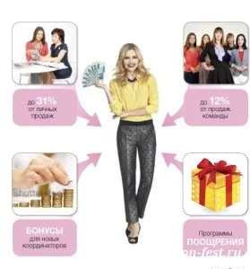 Хто такий координатор, avon